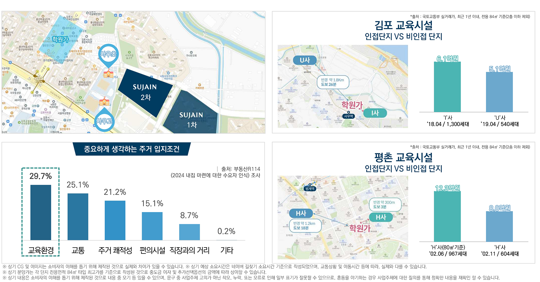 김포 풍무 수자인 분양이미지1