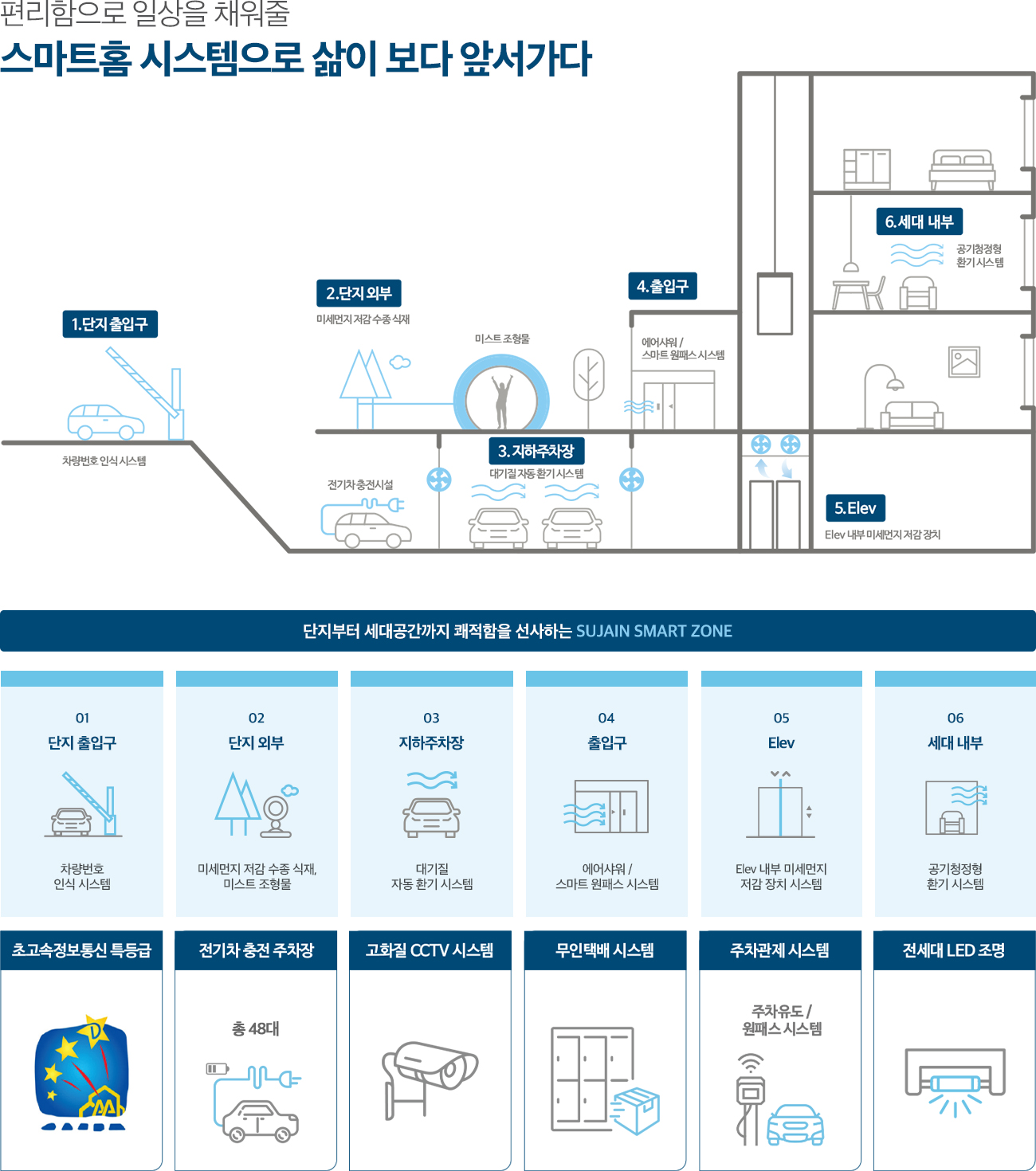 김포 풍무 수자인 시스템